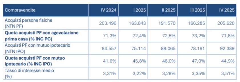 compravendite_immobiliari_2025